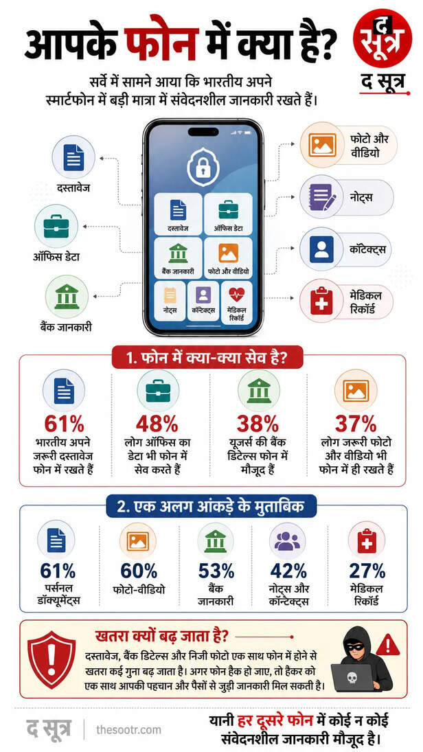 smartphone-cyber-attack-data-threats-india