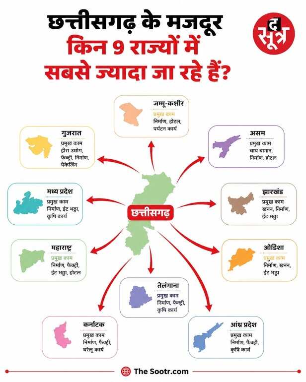 छत्तीसगढ़ में गहराया पलायन का संकट