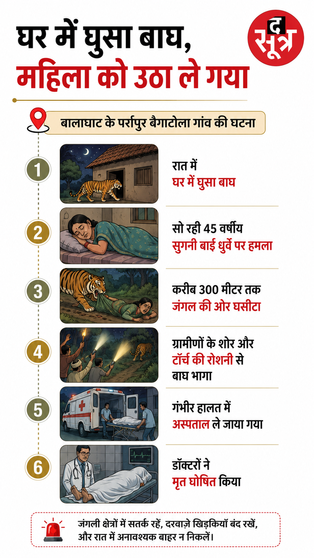 बालाघाट शेर केस