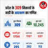राजस्थान चुनाव