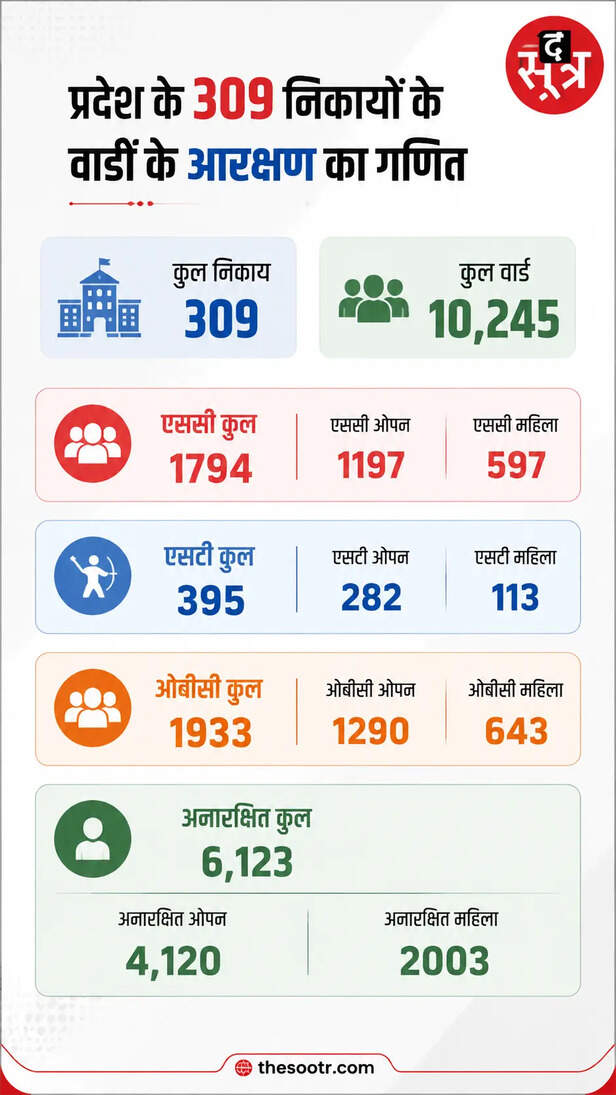 राजस्थान चुनाव