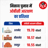 राजस्थान चुनाव