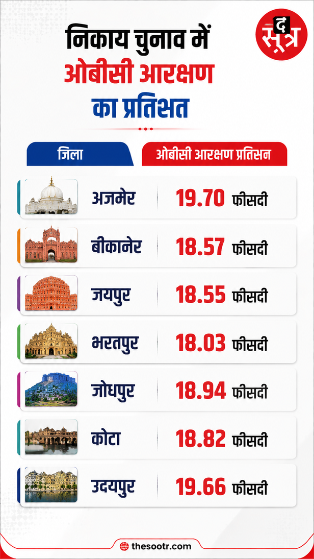राजस्थान चुनाव