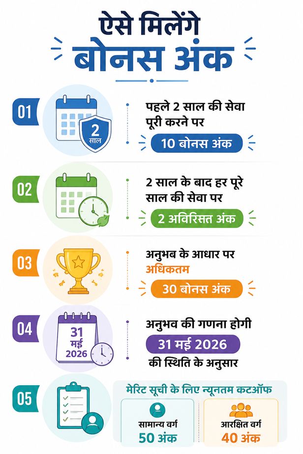 mp electricity contract workers job