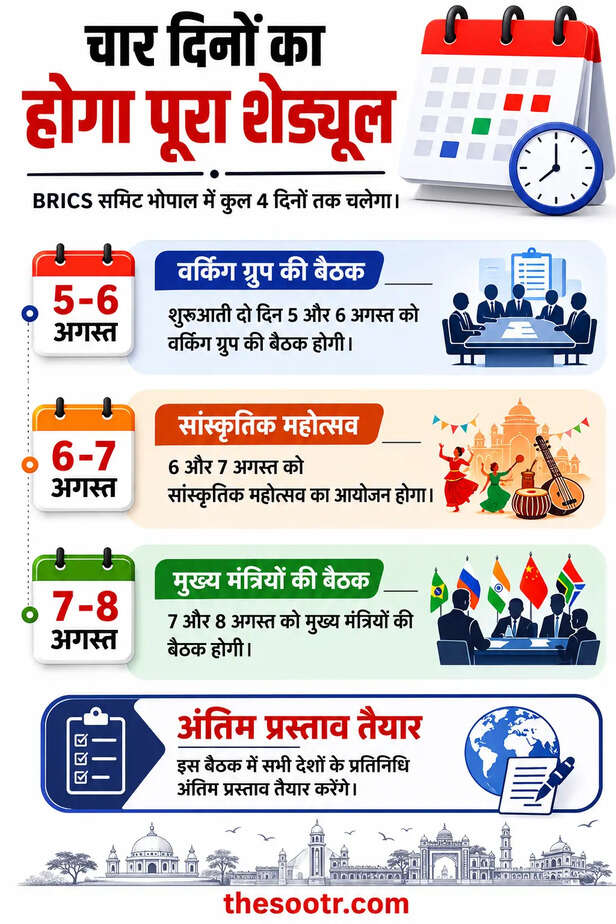 BRICS Culture Summit Bhopal