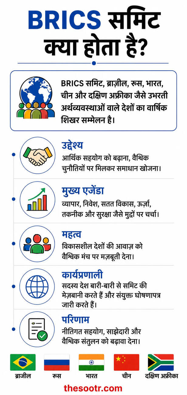 BRICS Culture Summit Bhopal