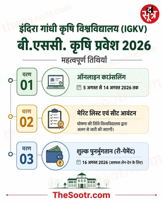 IGKV Counselling 2026