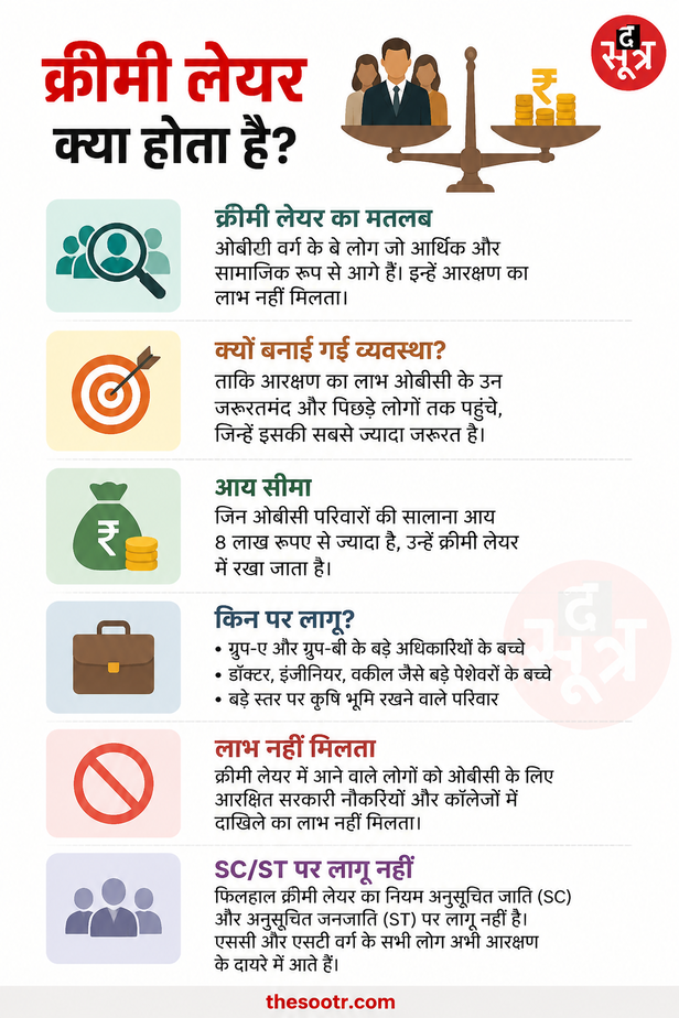 sc st reservation creamy layer