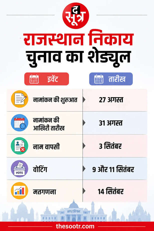 निकाय चुनाव