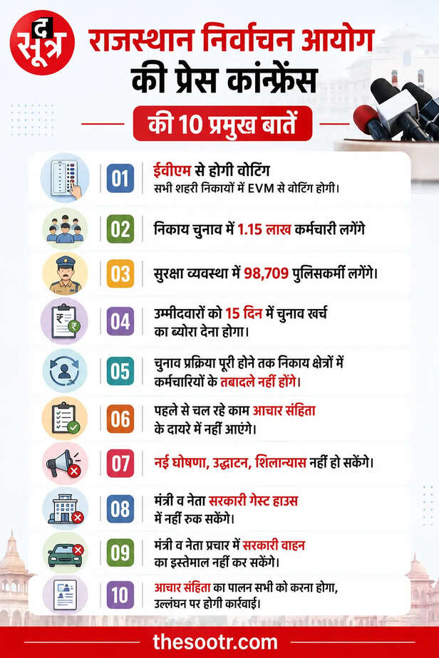 राजस्थान चुनाव