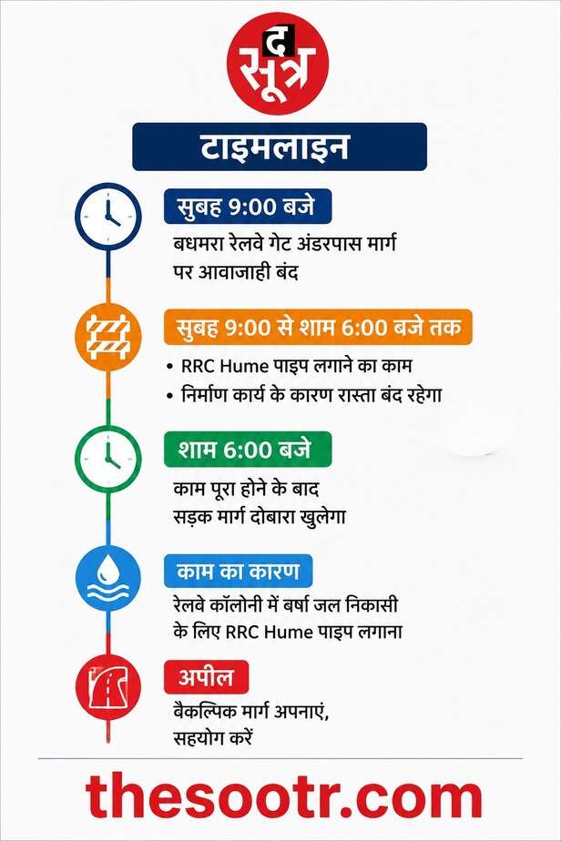बधमरा अंडरपास मार्ग 12 अगस्त को बंद