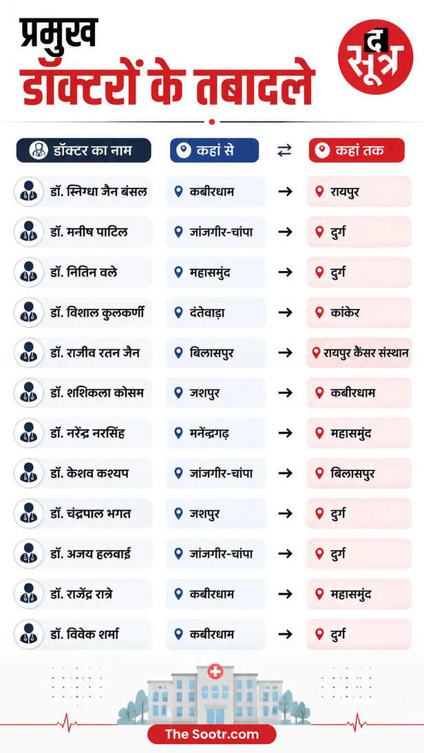NMC मान्यता की चाल