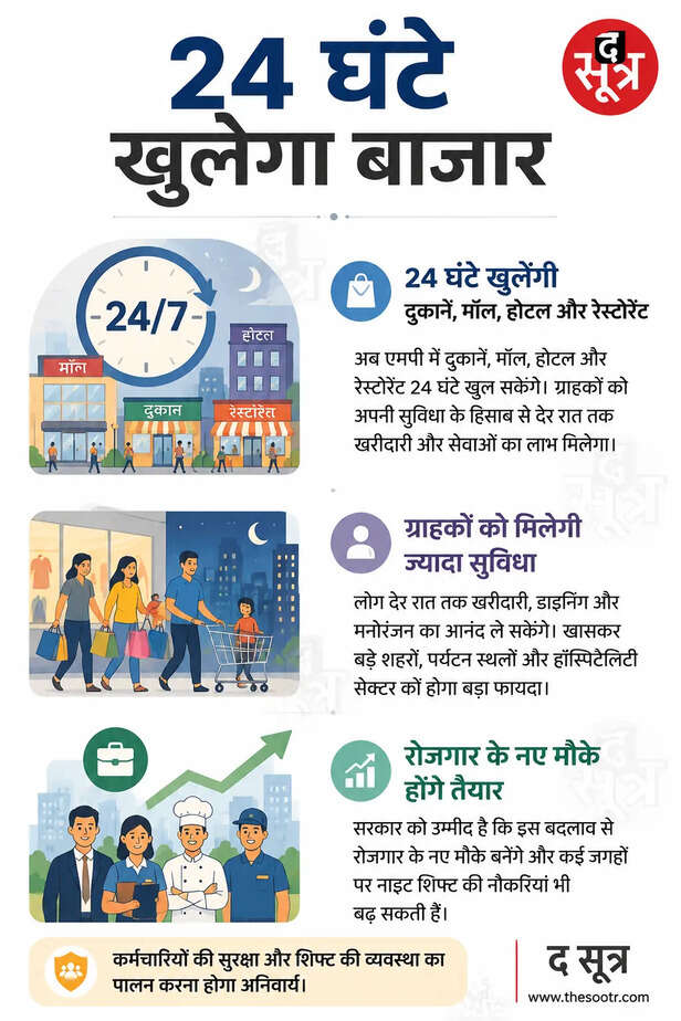 mp shops hotels mall 24 hours open