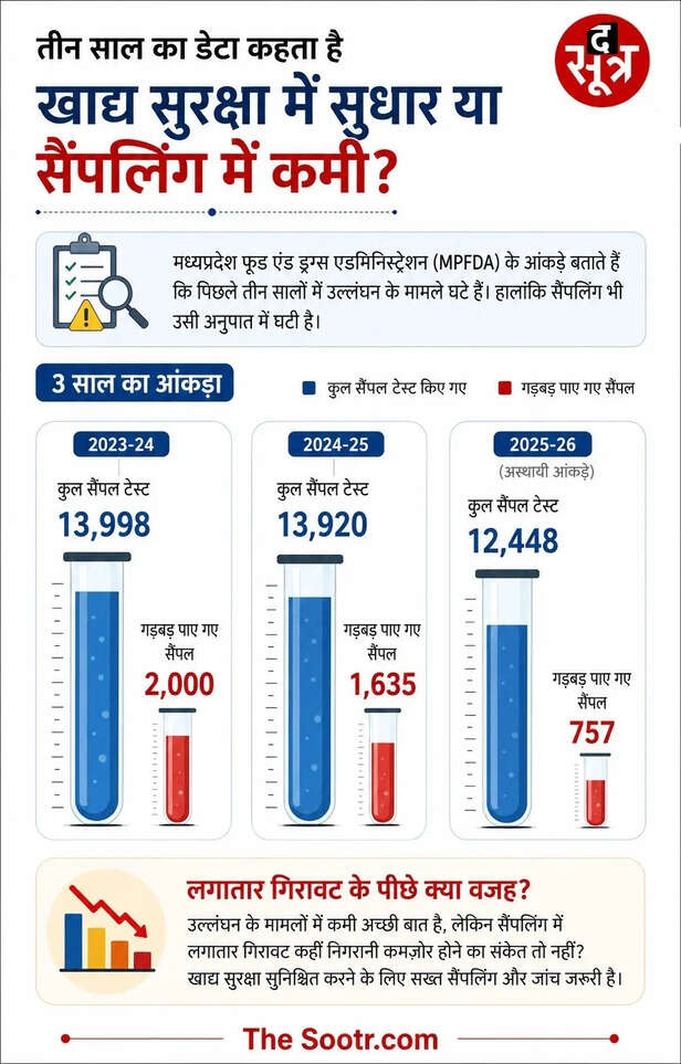 MP FOOD SAMPLING DATA