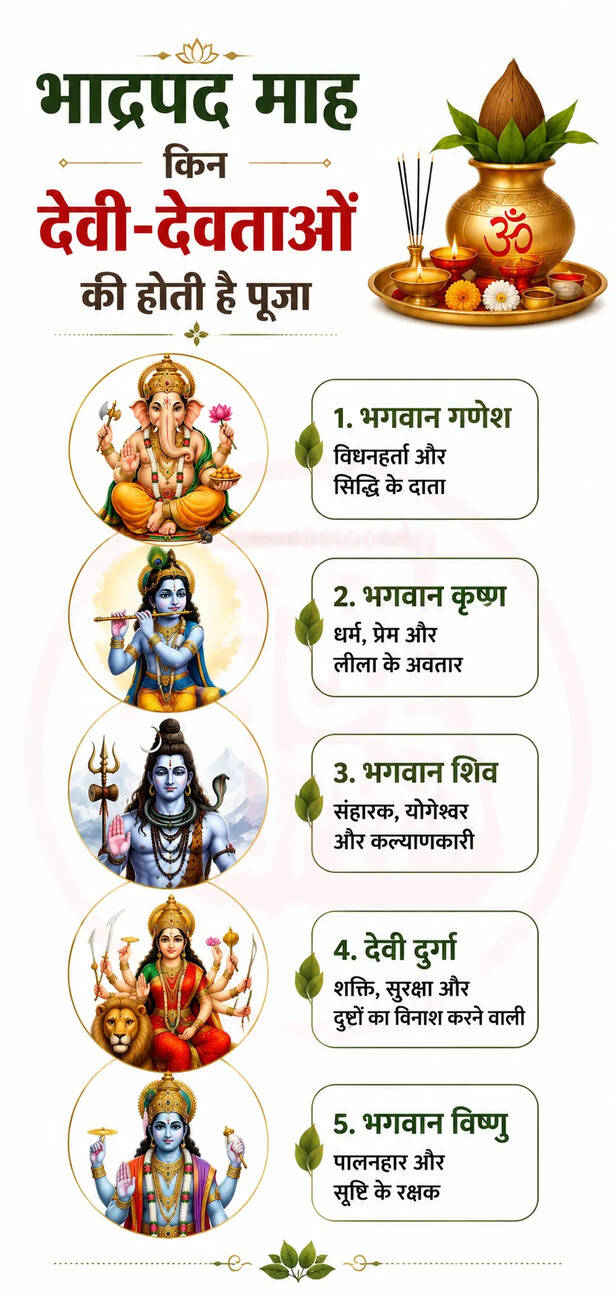 bhadrapada month