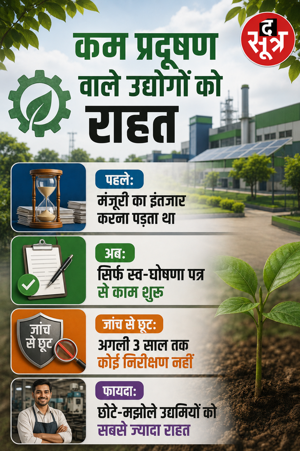 MP में उद्योग लगाना हुआ आसान