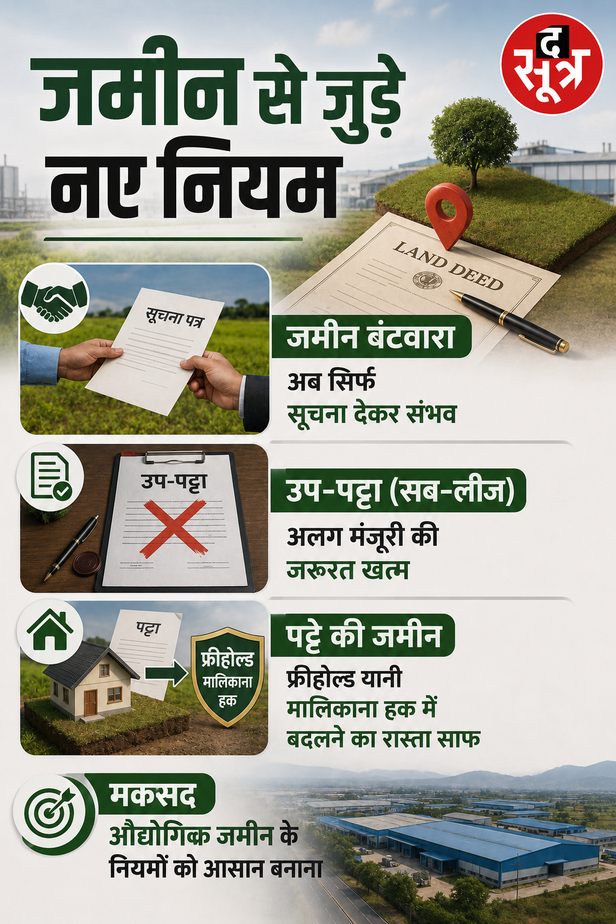 MP में उद्योग लगाना हुआ आसान