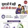 genz expenses emi