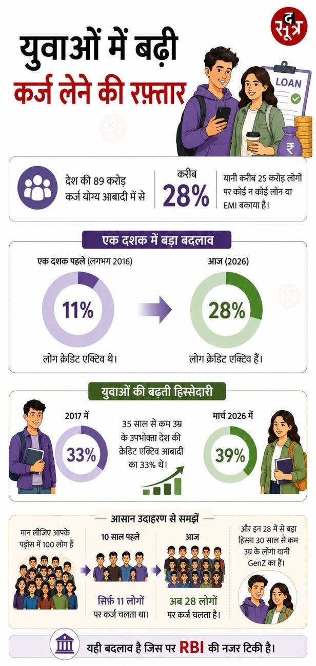 genz expenses emi