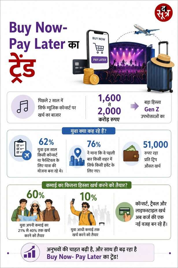genz buy now pay later trend