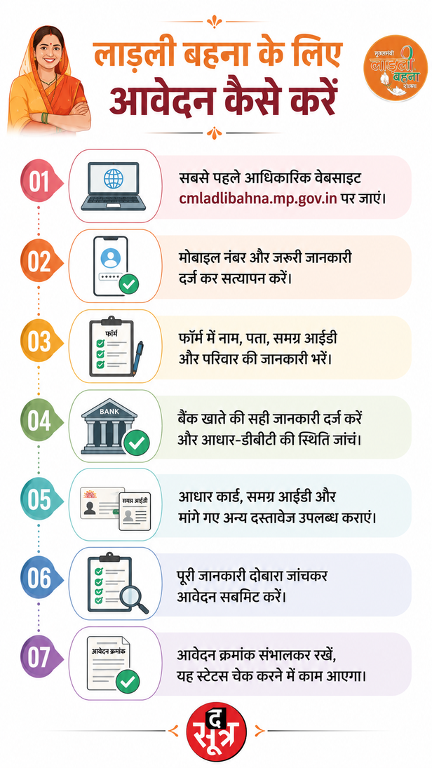 ladli-bahna-yojana-mp-installment-details