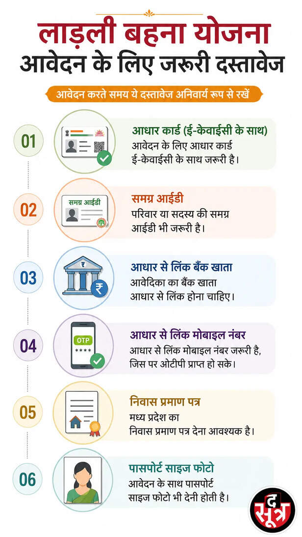 ladli-bahna-yojana-mp-installment-details