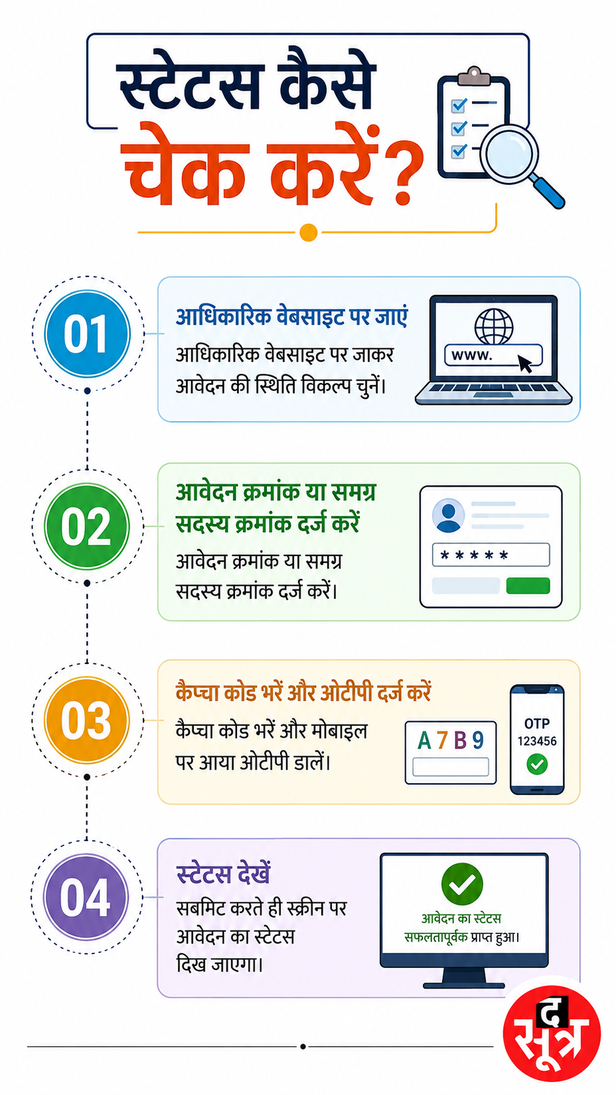 ladli-bahna-yojana-mp-installment-details