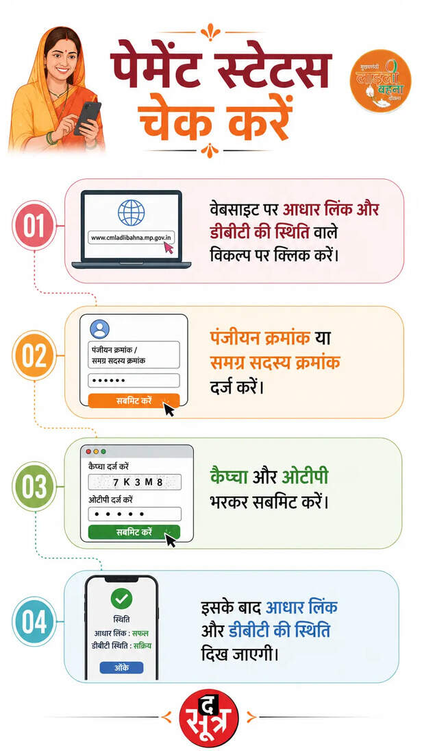 ladli-bahna-yojana-mp-installment-details