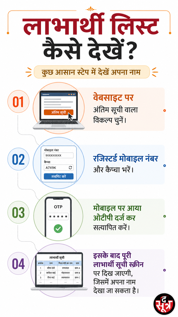 ladli-bahna-yojana-mp-installment-details