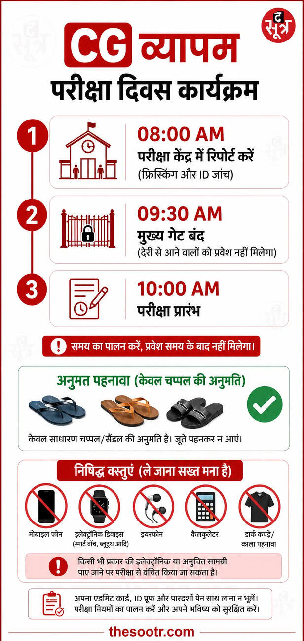 सीजी जल संसाधन भर्ती परीक्षा का एडमिट कार्ड जारी