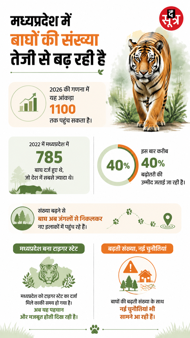 mp-tiger-population-expected-reach