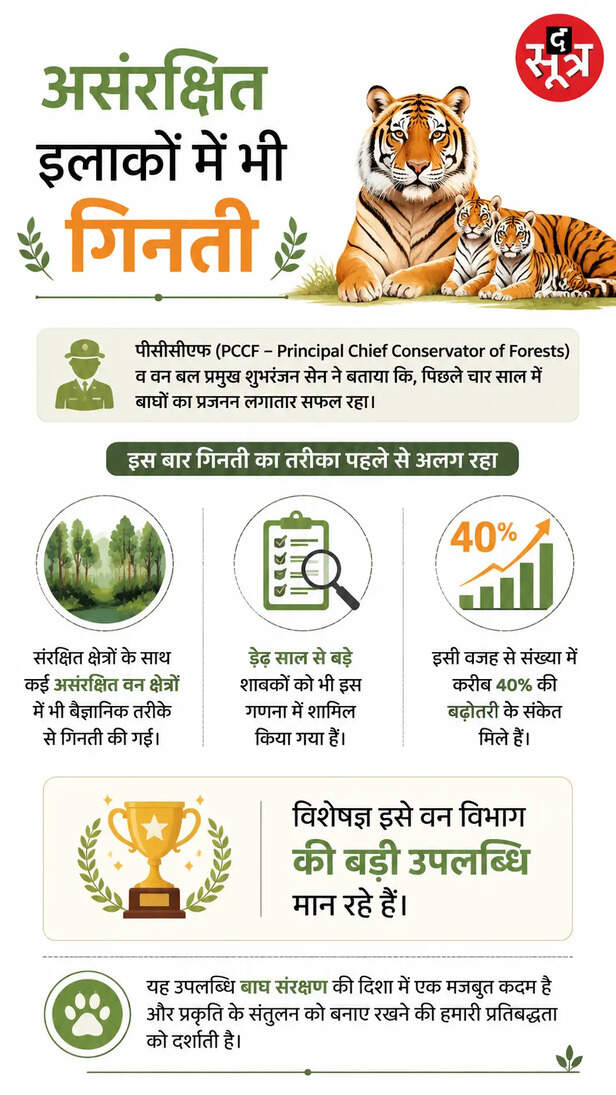 mp-tiger-population-expected-reach