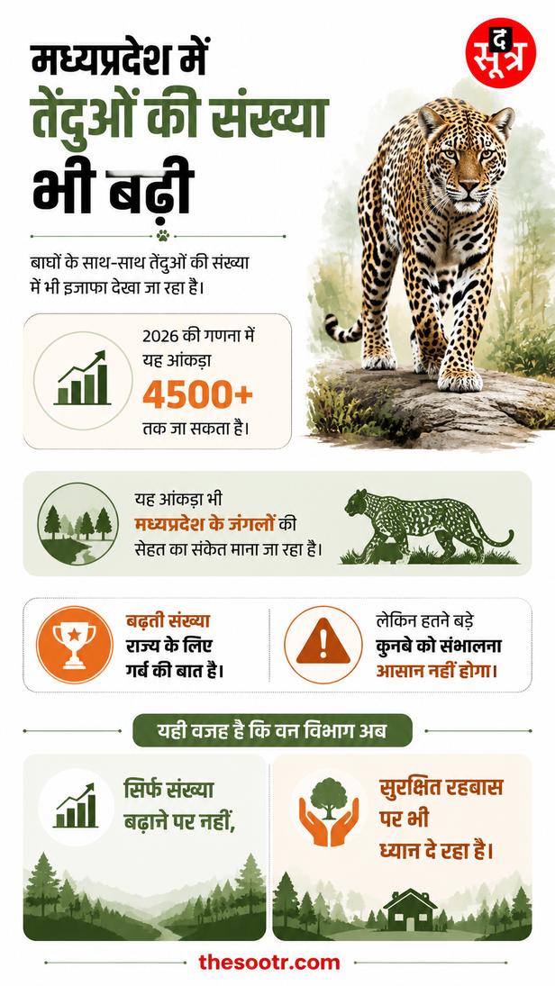 mp-tiger-population-expected-reach
