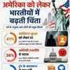 american-indian survey
