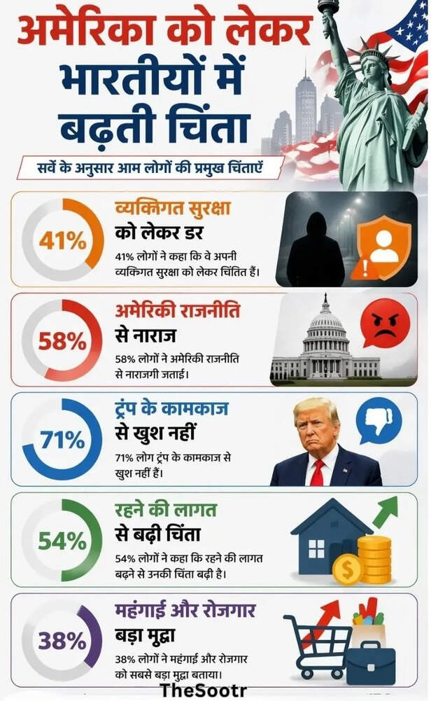 american-indian survey