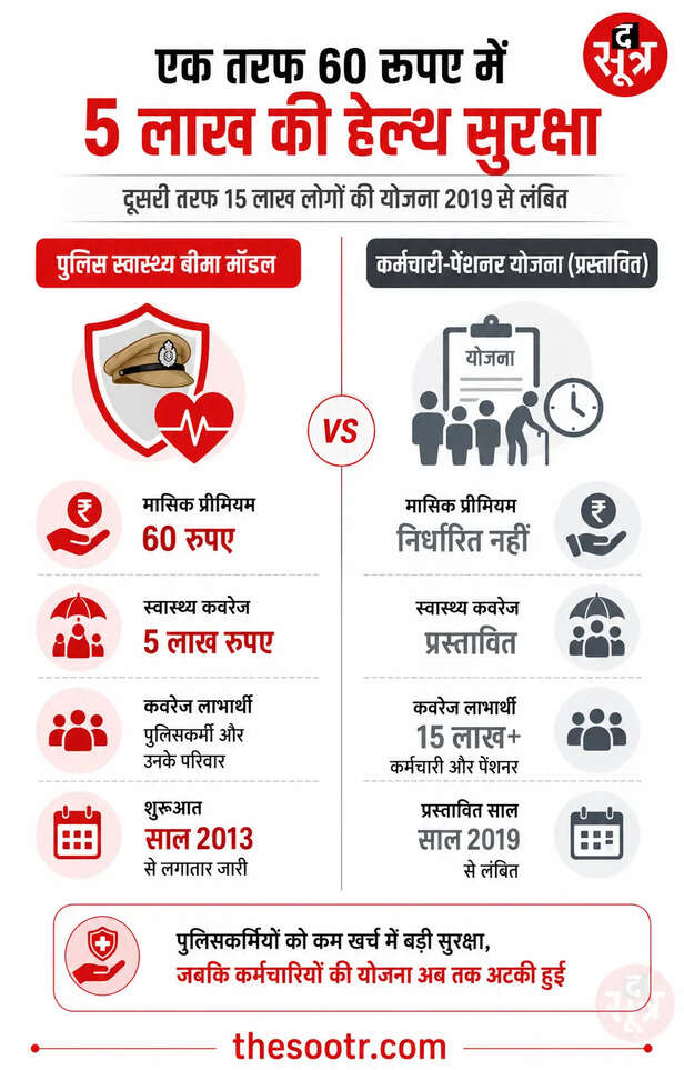 employees health insurance