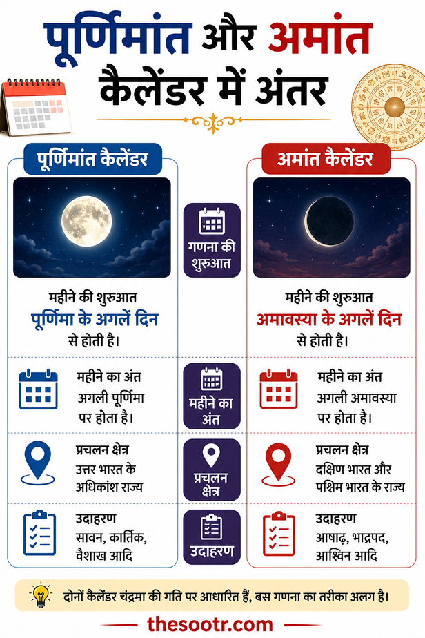 sawan 2026