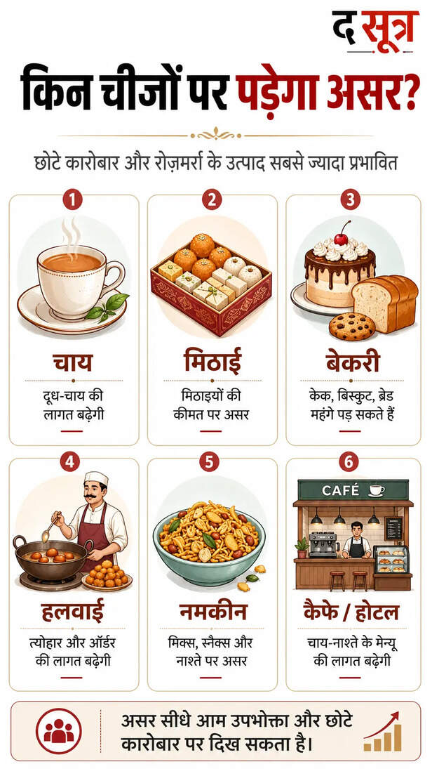 sugar-and-jaggery-price-hike