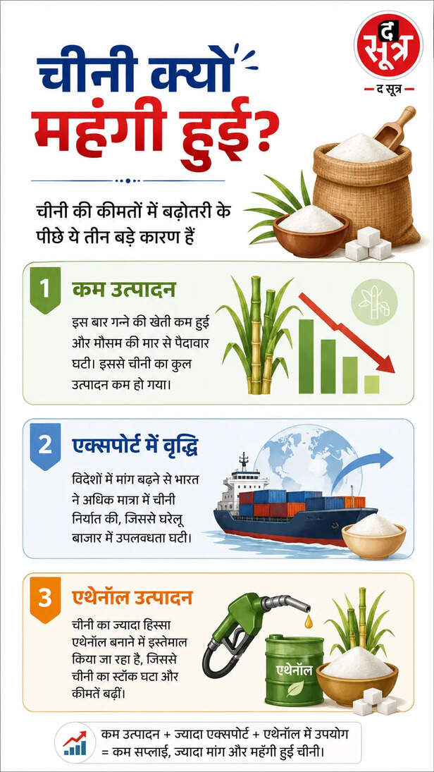 sugar-and-jaggery-price-hike