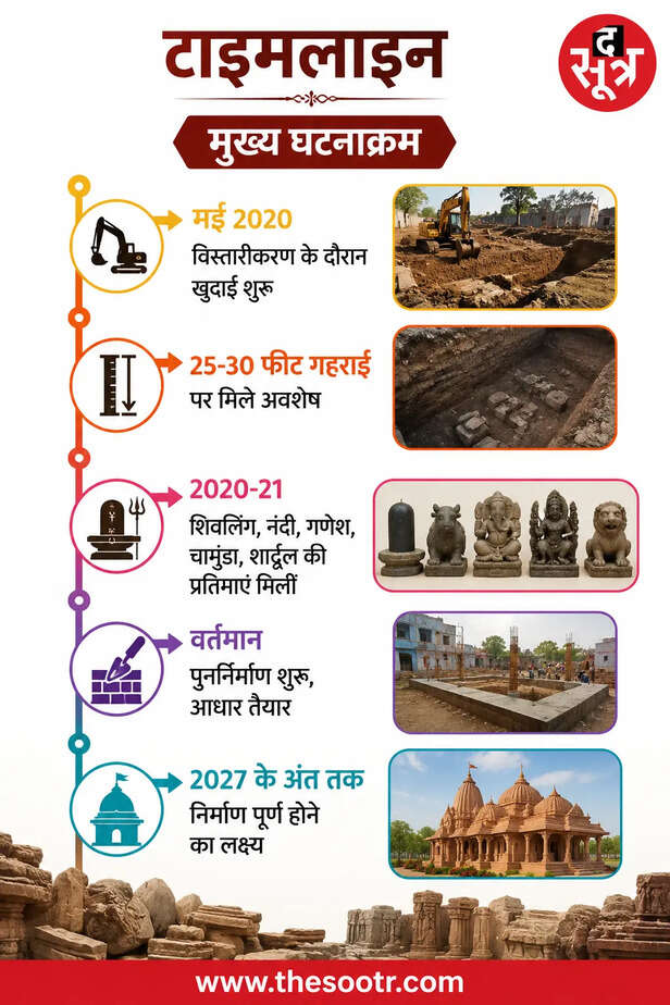 ujjain-mahakal-temple-renovation-parmar-era