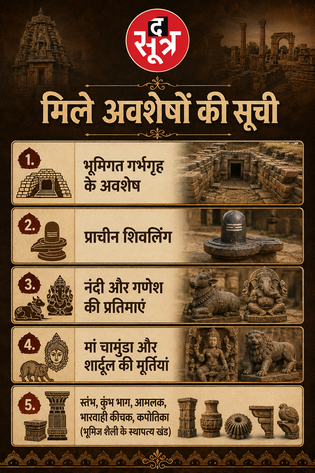 ujjain-mahakal-temple-renovation-parmar-era
