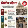 ujjain-mahakal-temple-renovation-parmar-era