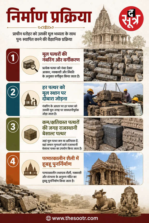 ujjain-mahakal-temple-renovation-parmar-era
