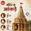 ujjain-mahakal-temple-renovation-parmar-era