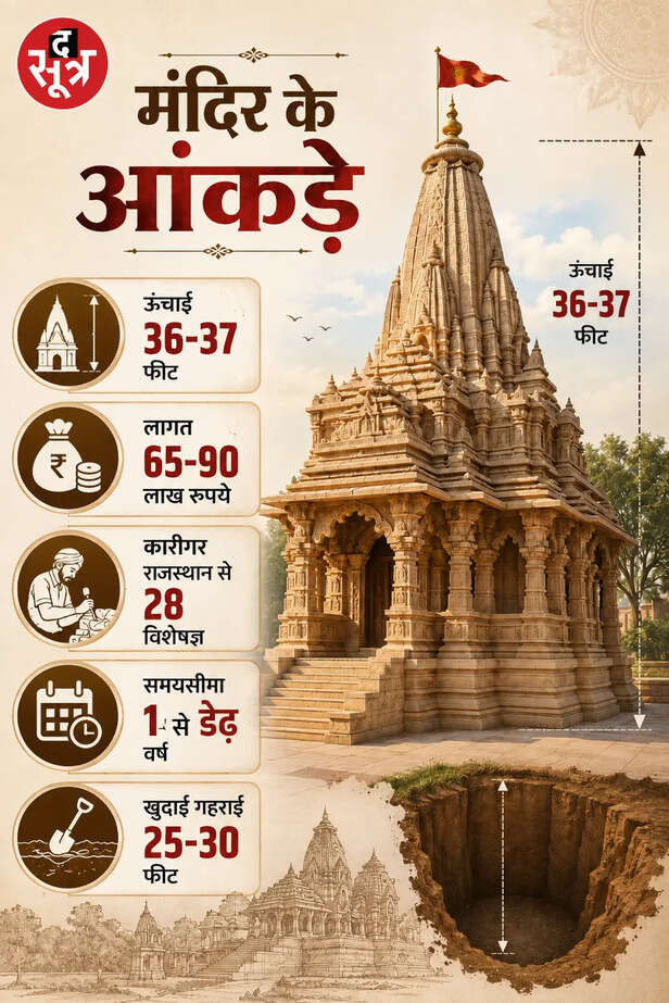 ujjain-mahakal-temple-renovation-parmar-era