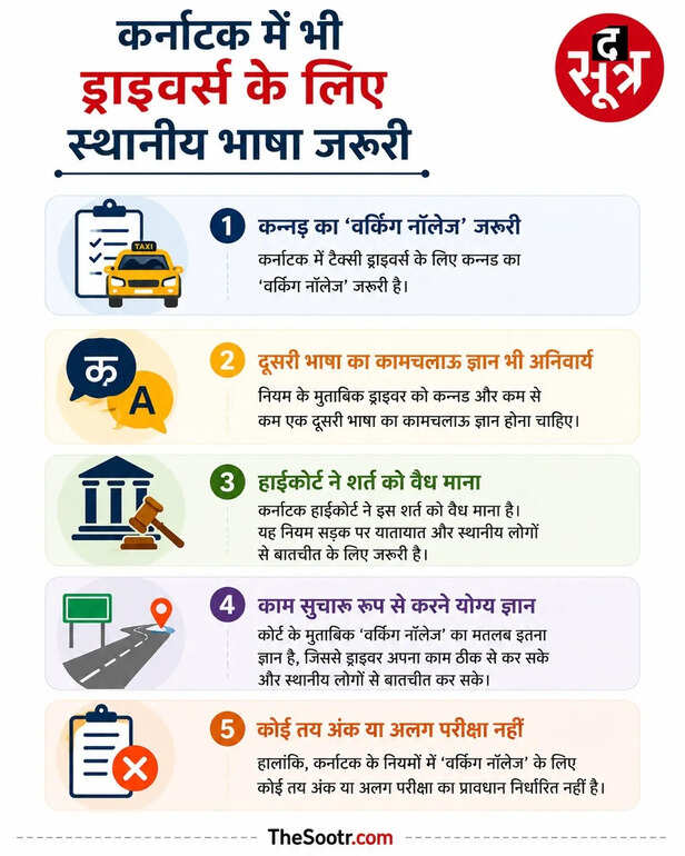 Maharashtra auto taxi rules