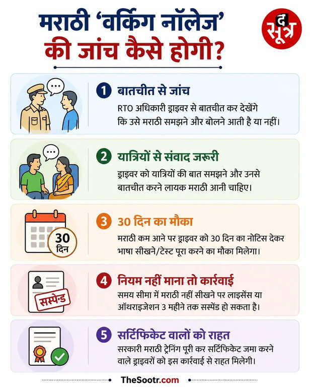 Maharashtra auto taxi rules