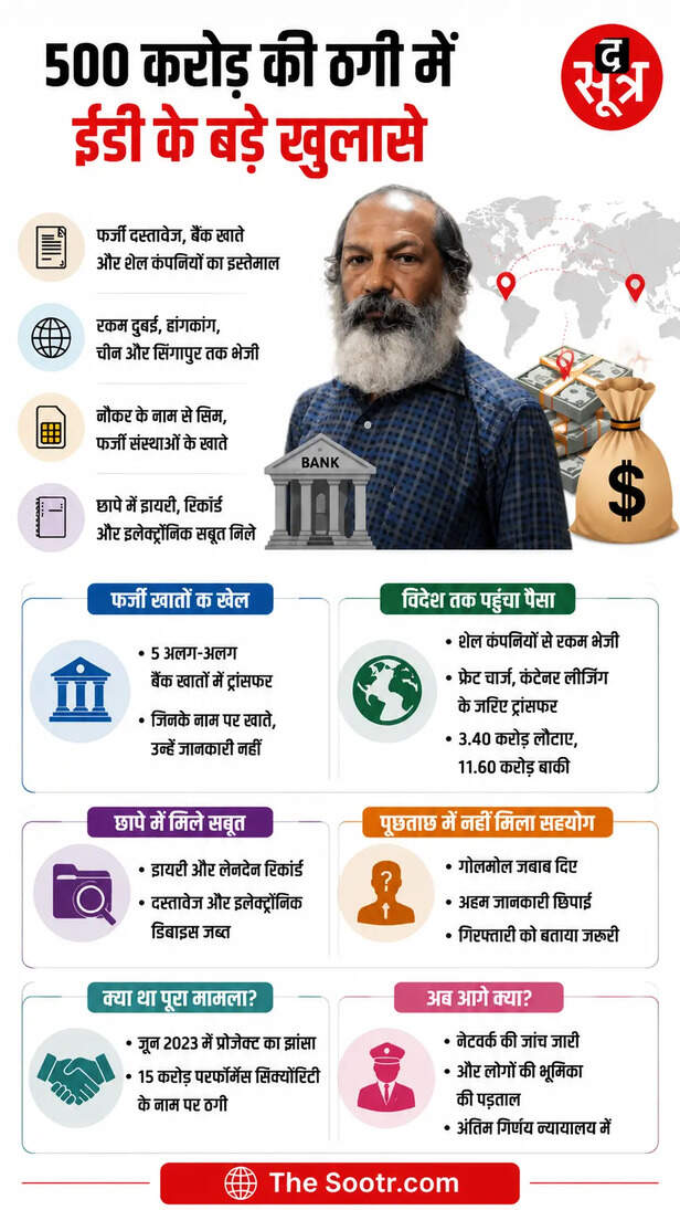केके श्रीवास्तव केस