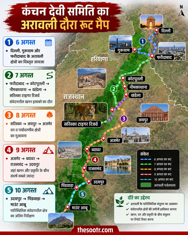 अरावली पर SC कमेटी का 6 अगस्त से दौरा, 1000 किमी क्षेत्र का मुआयना