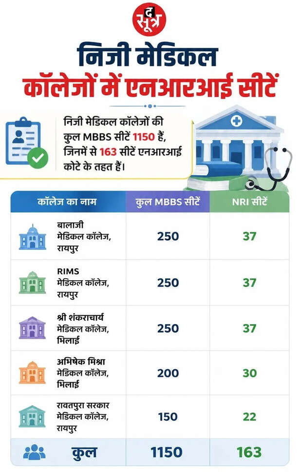 mbbs nri quota rules